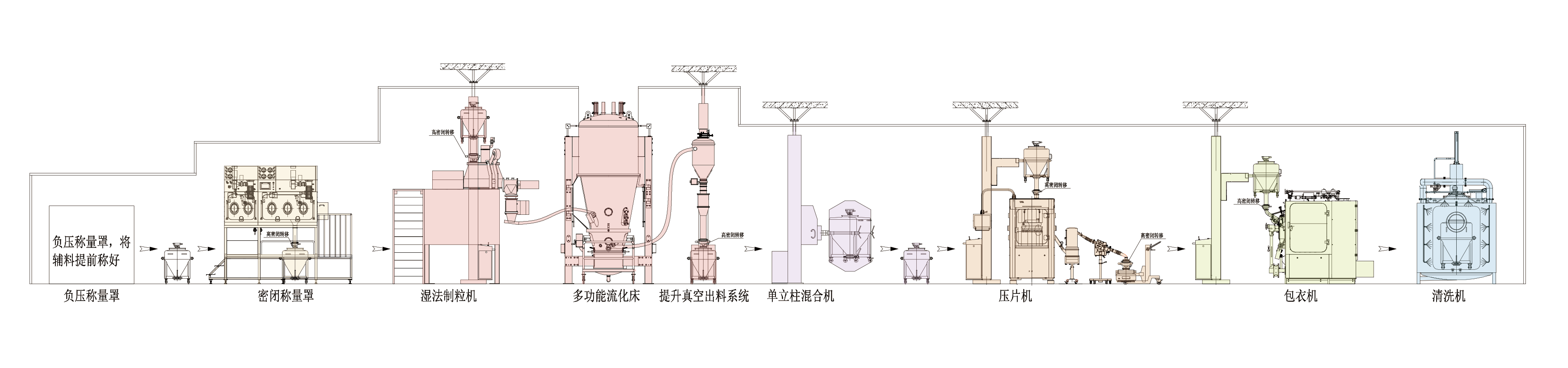 密閉工藝流程圖0703-濕法